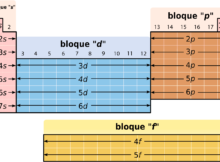 tabla periodica